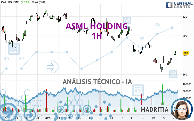 ASML HOLDING - 1H