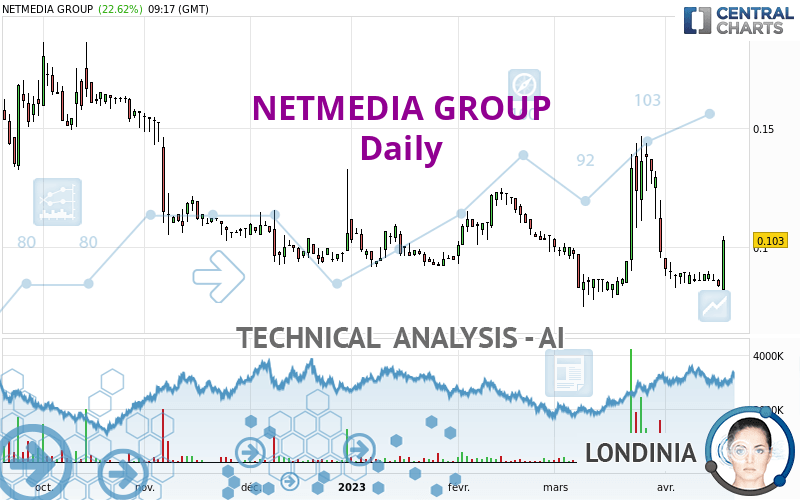 NETMEDIA GROUP - Daily