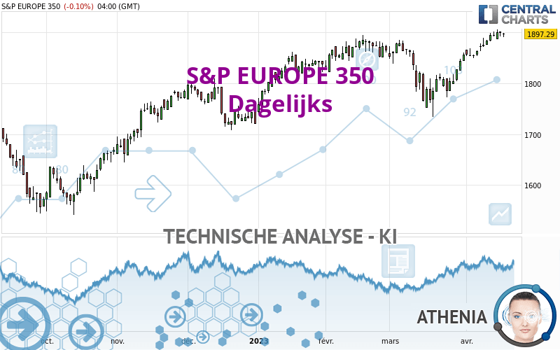 S&P EUROPE 350 - Journalier