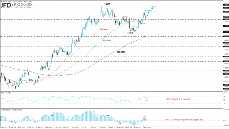 EUR/USD - Journalier