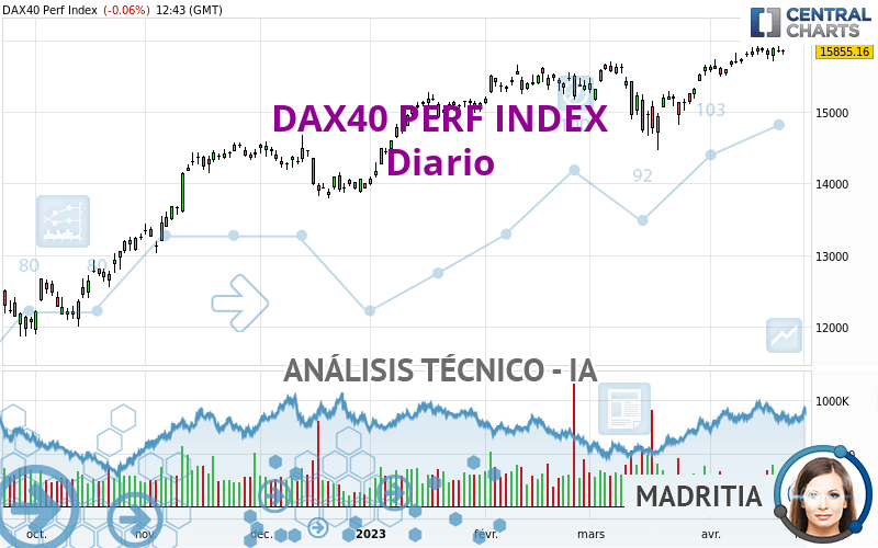 DAX40 PERF INDEX - Diario