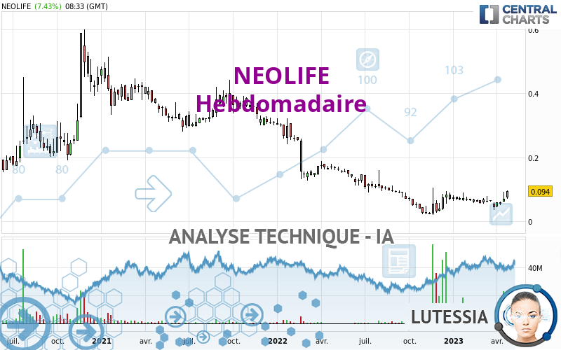 NEOLIFE - Hebdomadaire