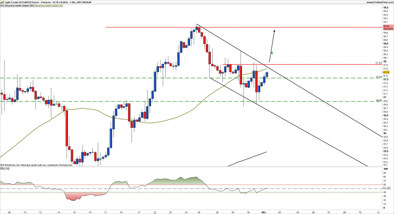 WTI CRUDE OIL - 4H