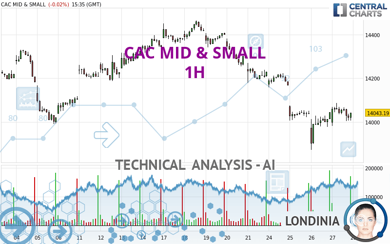CAC MID & SMALL - 1H