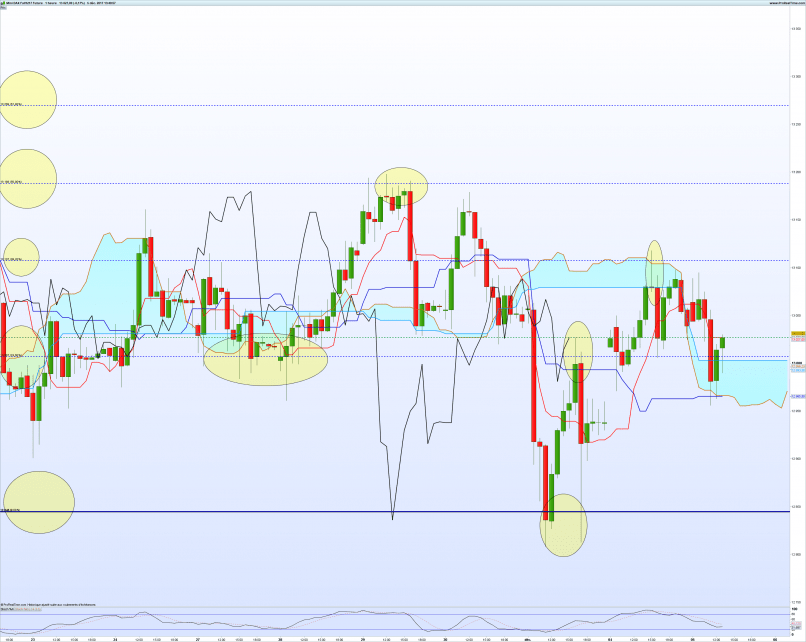 DAX40 PERF INDEX - 1 uur