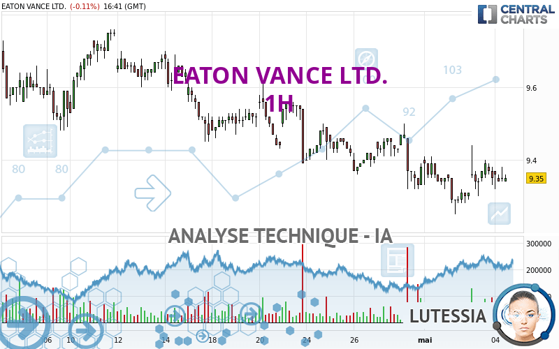 EATON VANCE LTD. - 1H