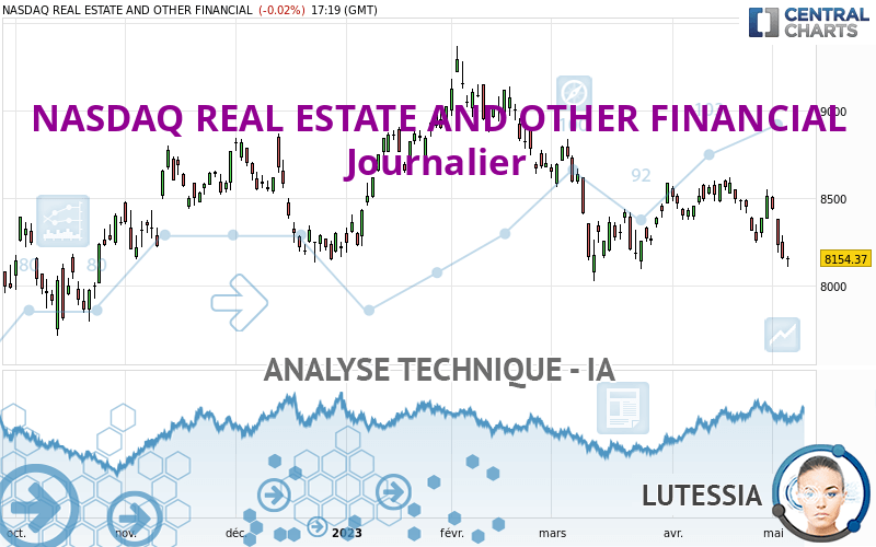 NASDAQ REAL ESTATE AND OTHER FINANCIAL - Journalier