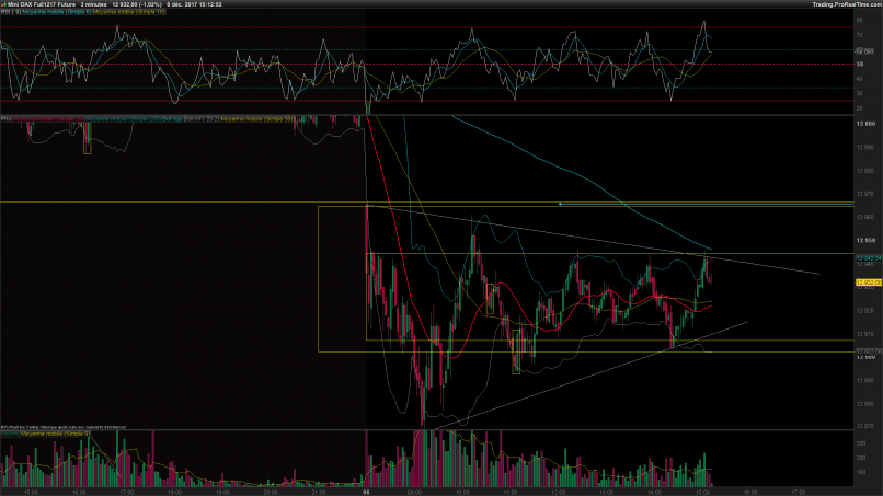 DAX40 PERF INDEX - 3 min.