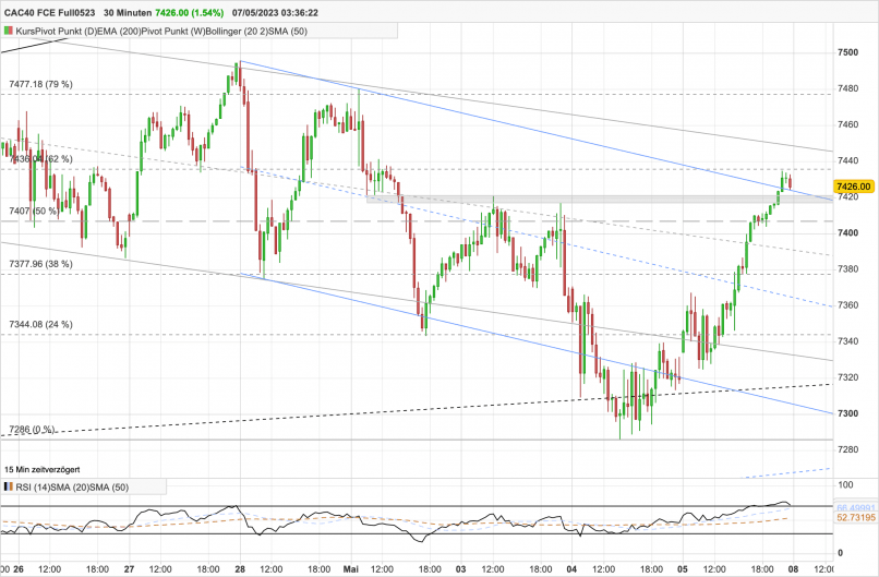 CAC40 FCE FULL0524 - 30 min.