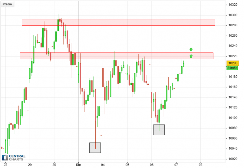 IBEX35 INDEX - 1H