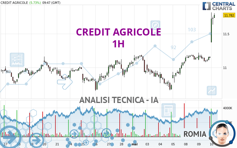 CREDIT AGRICOLE - 1H