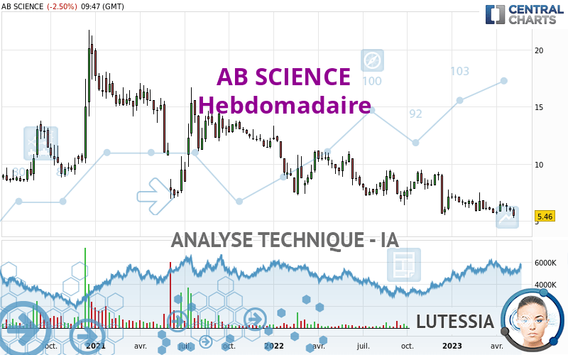 AB SCIENCE - Settimanale