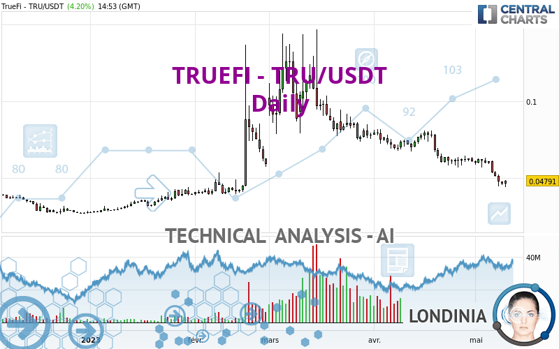 TRUEFI - TRU/USDT - Journalier