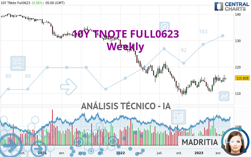 10Y TNOTE FULL0624 - Semanal