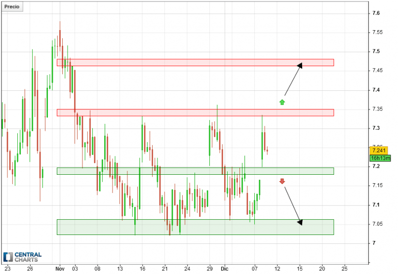 BBVA - 4H