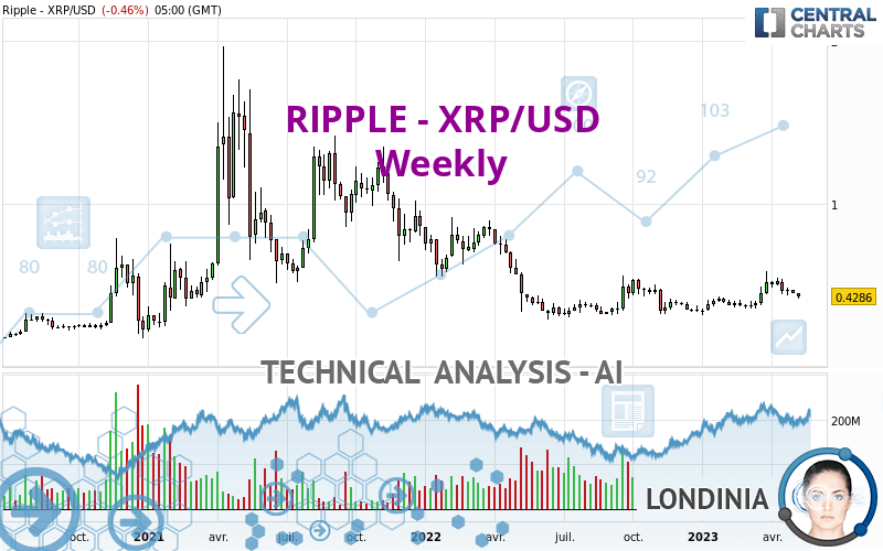 RIPPLE - XRP/USD - Weekly