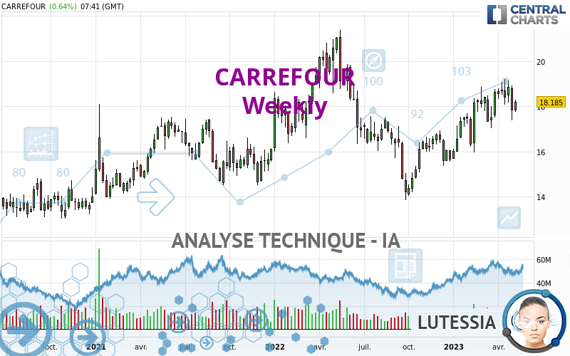 CARREFOUR - Weekly