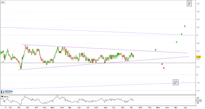 ATLANTIC POWER CORP. - Journalier