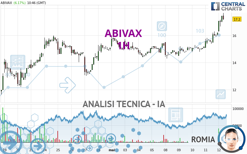 ABIVAX - 1 uur