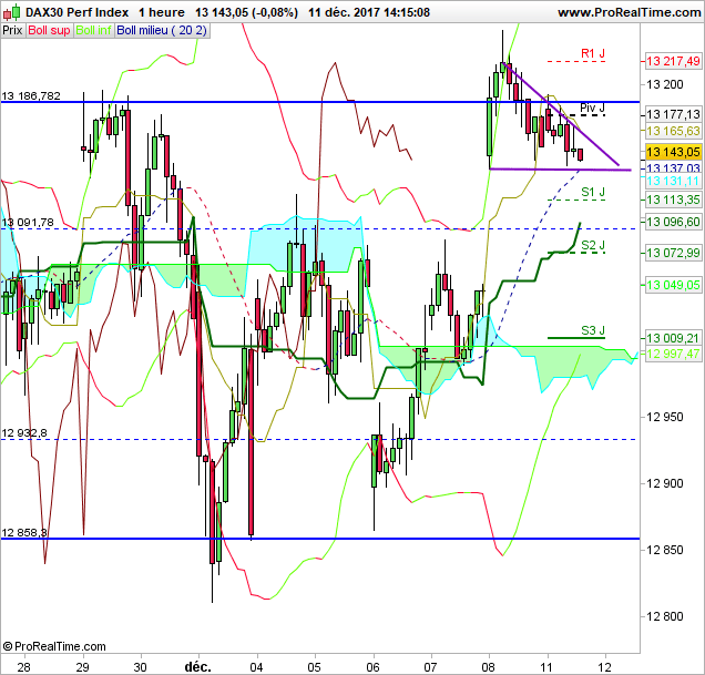 DAX40 PERF INDEX - 1H