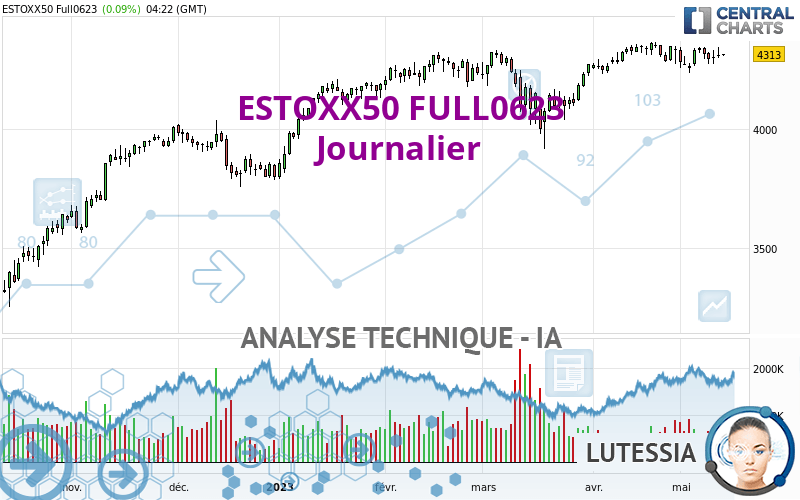 ESTOXX50 FULL0624 - Journalier