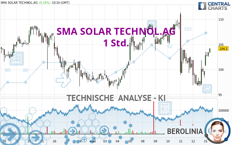 SMA SOLAR TECHNOL.AG - 1 Std.