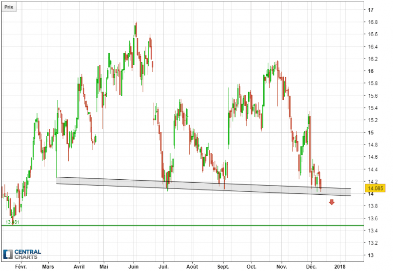 ALTRAN TECHN. - Täglich