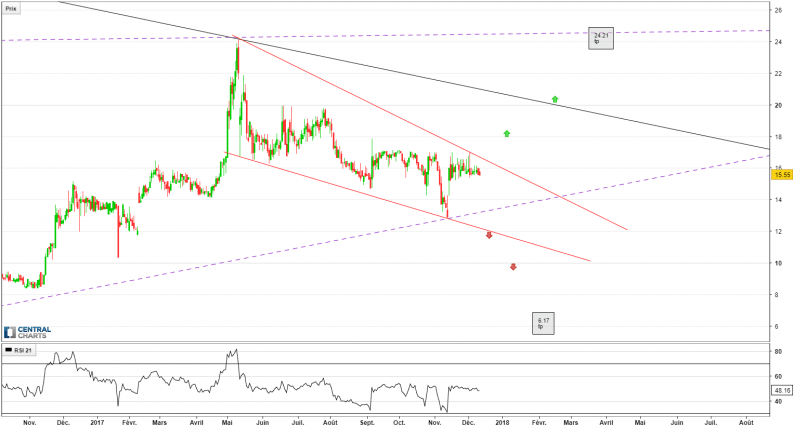 AVIAT NETWORKS INC. - Journalier