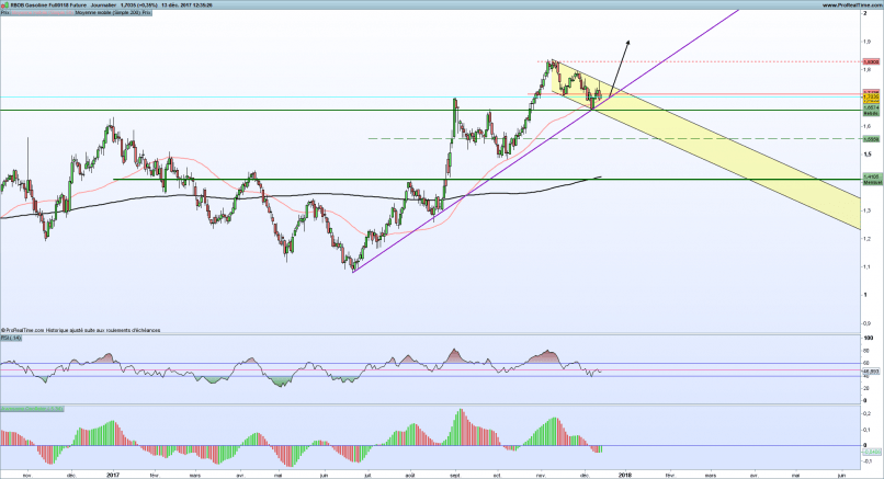 GASOL - Daily