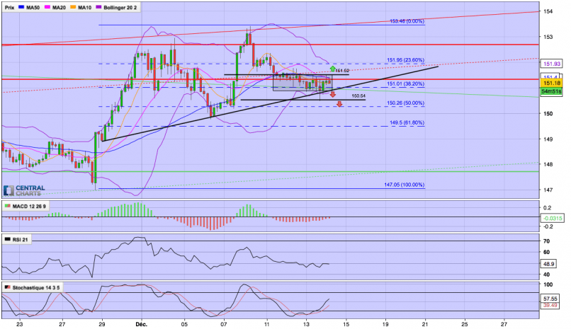 GBP/JPY - 4H