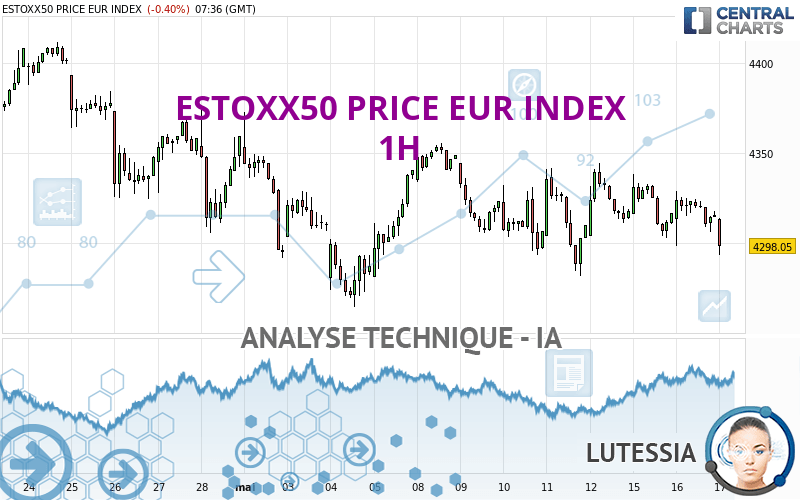 ESTOXX50 PRICE EUR INDEX - 1 Std.