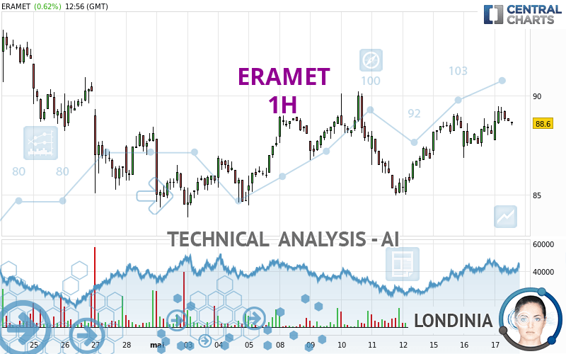 ERAMET - 1H