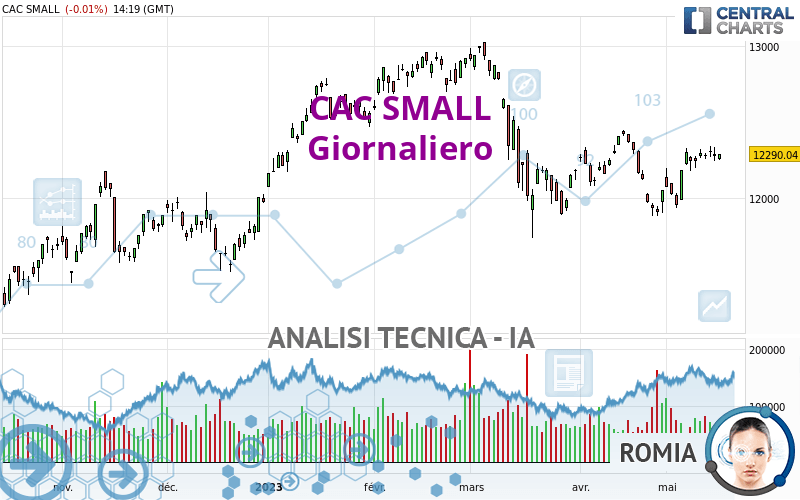 CAC SMALL - Daily