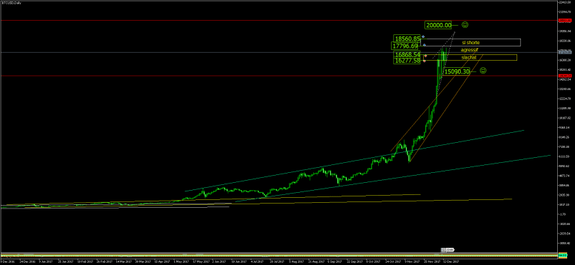 BITCOIN - BTC/USD - Journalier