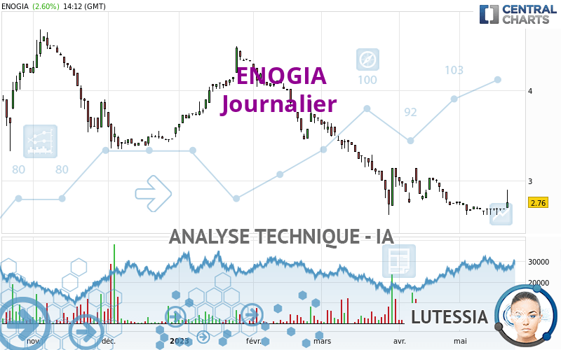 ENOGIA - Journalier