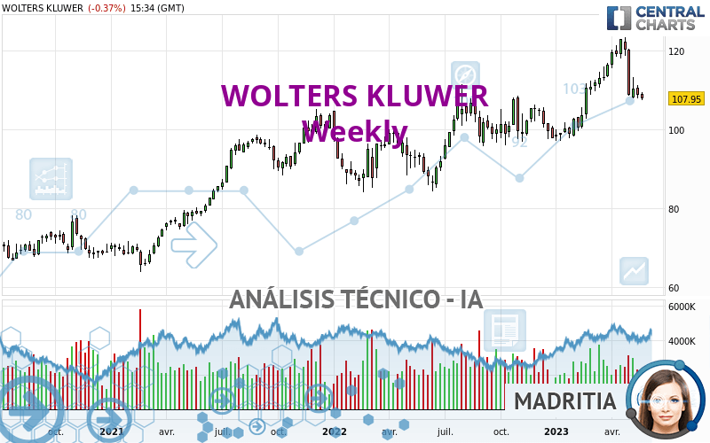 WOLTERS KLUWER - Hebdomadaire