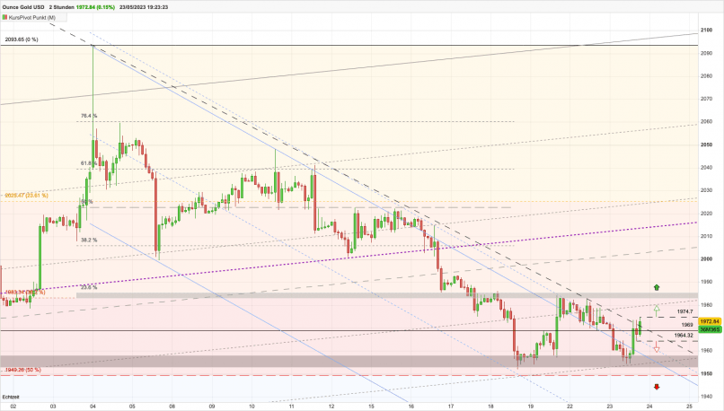 GOLD - USD - 2H