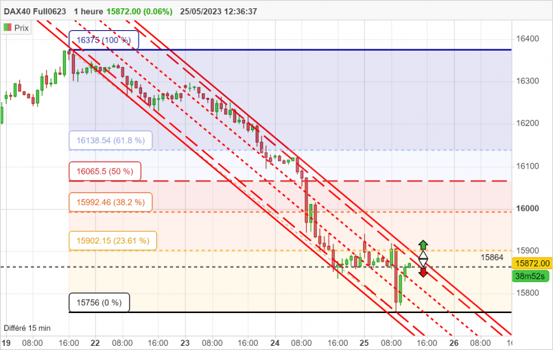 DAX40 FULL0624 - 1H