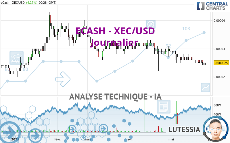 ECASH - XEC/USD - Journalier