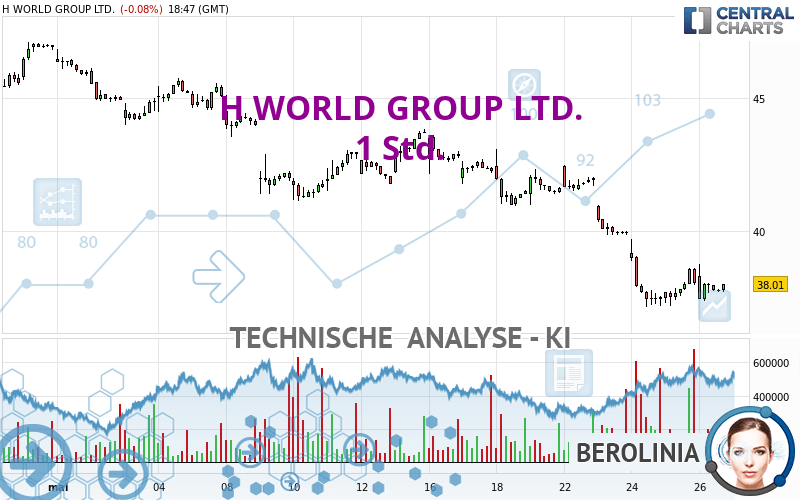 H WORLD GROUP LTD. - 1H