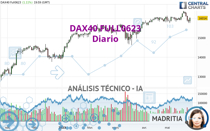 DAX40 FULL0624 - Diario