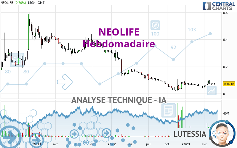 NEOLIFE - Weekly