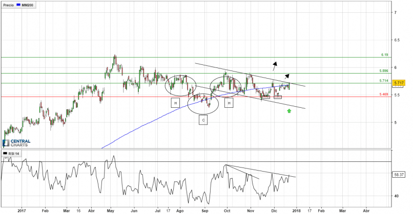 SANTANDER - Daily