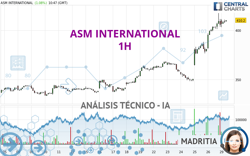 ASM INTERNATIONAL - 1H