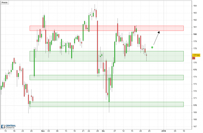 META PLATFORMS INC. - 4H