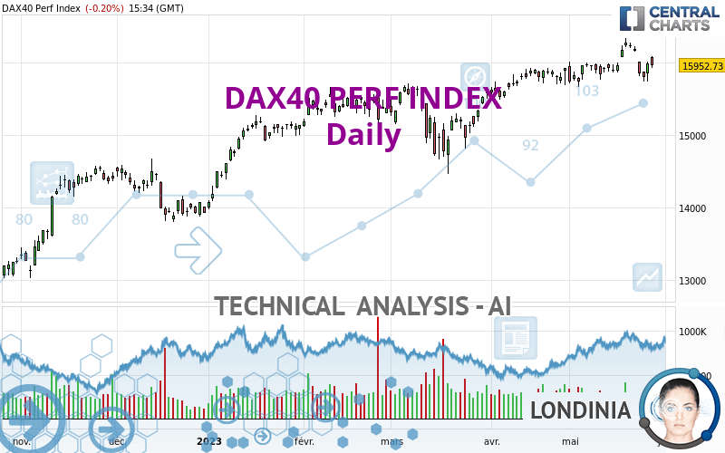 DAX40 PERF INDEX - Daily