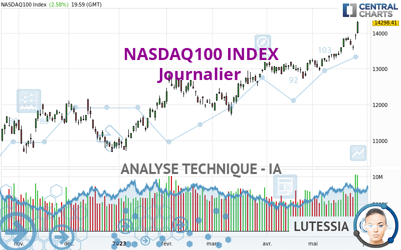 NASDAQ100 INDEX - Journalier