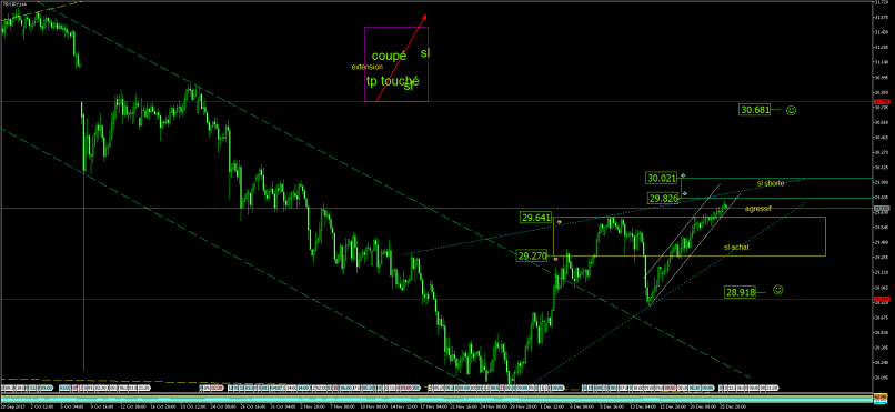 TRY/JPY - 4H