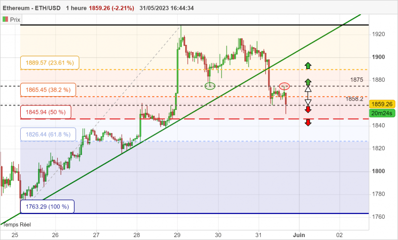 ETHEREUM - ETH/USD - 1H