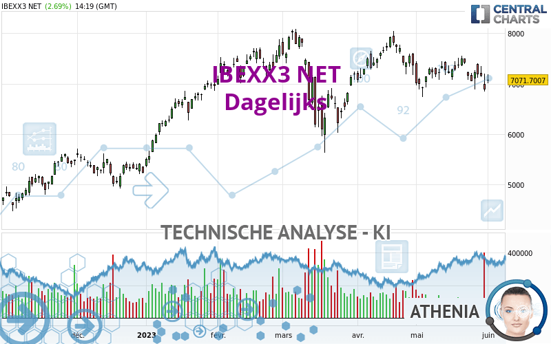 IBEXX3 NET - Daily